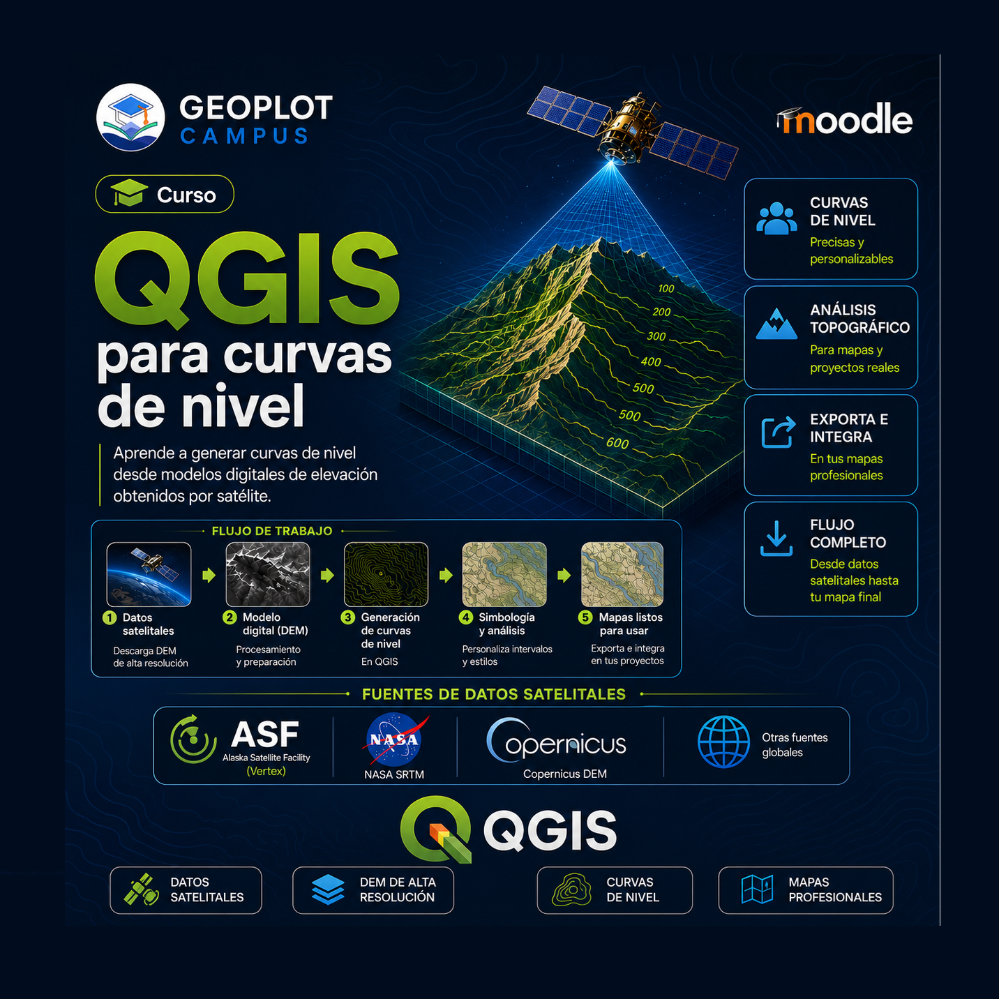 QGIS para crear curvas de nivel con datos satelitales