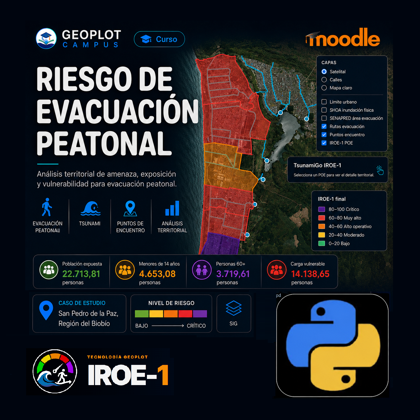 Riesgo de evacuación peatonal